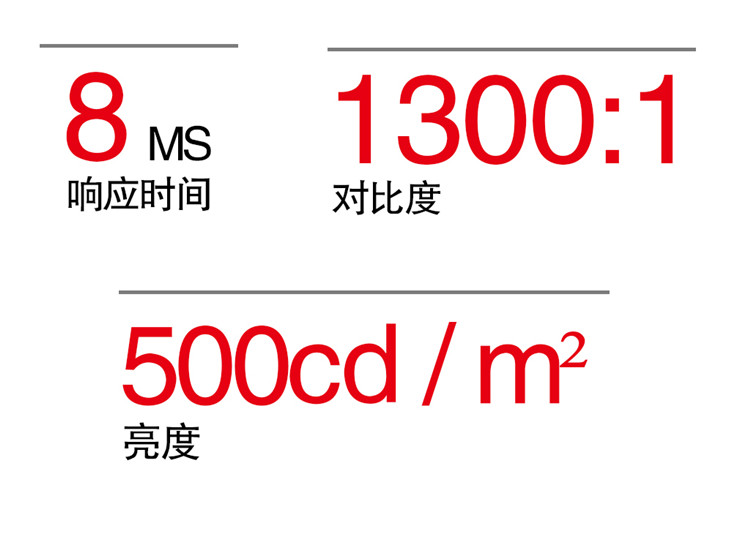 監視器亮度，監視器對比度