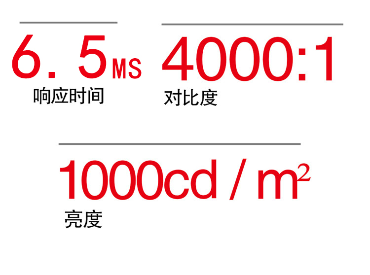 液晶監視器響應時間，高對比度監視器