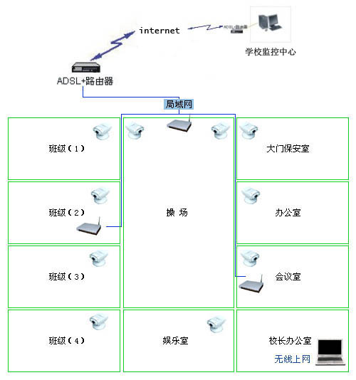 學(xué)校電子考場(chǎng)監(jiān)控解決方案